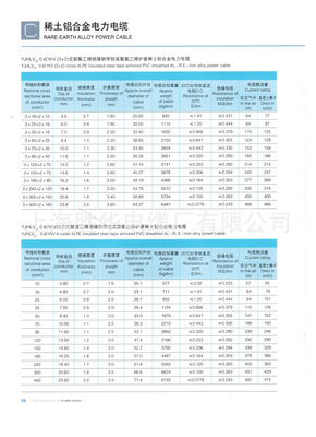 上海胜华稀土铝合金电力电缆 行业领先技术的交联电缆选择